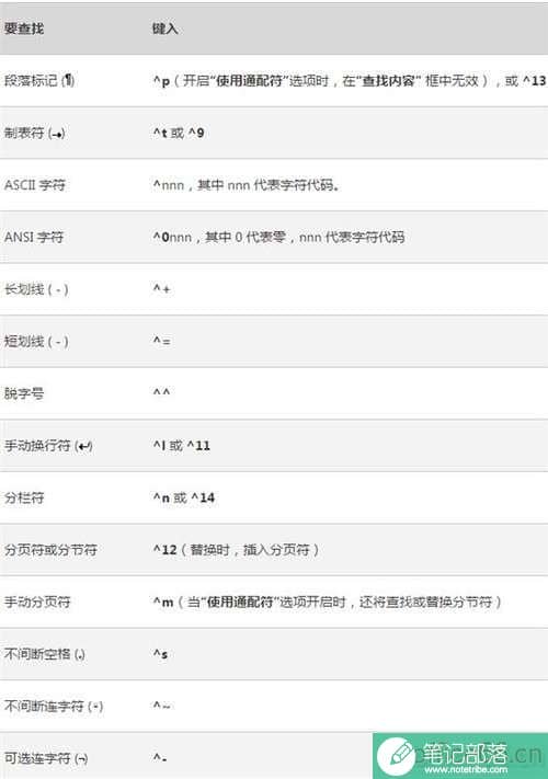 Word的那些神技巧神操作!