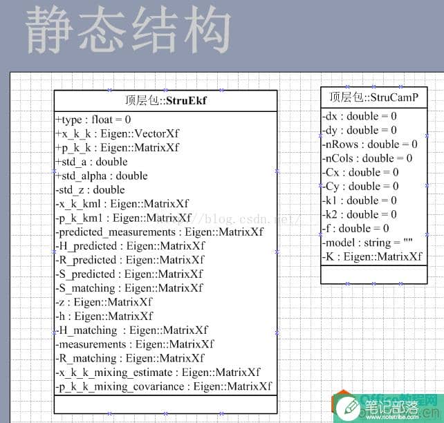 使用Visio绘制UML画类图、UML模型图