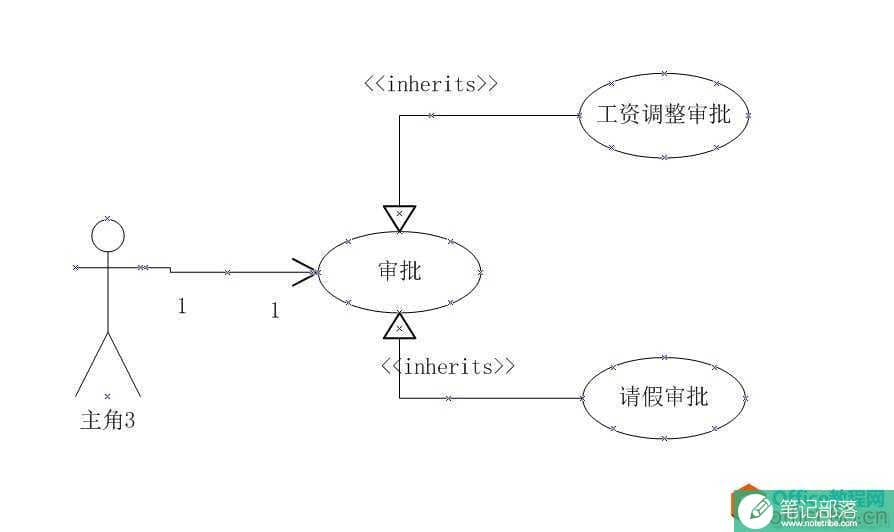 如何轻松实现用visio画UML类图