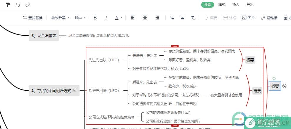 WPS PPT思维导图中给子主题添加概要的方法