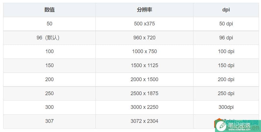 PPT如何另存为高清图片2