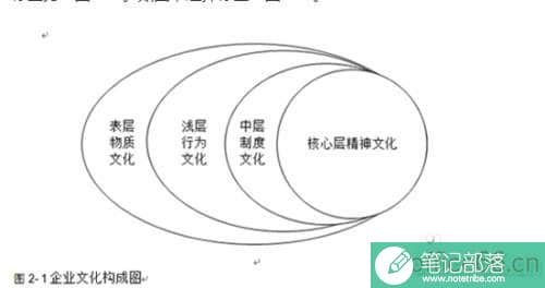 怎么在word中图片自动显示章节