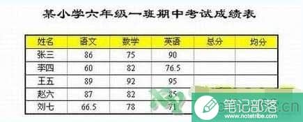 如何在Word文档里加减乘除