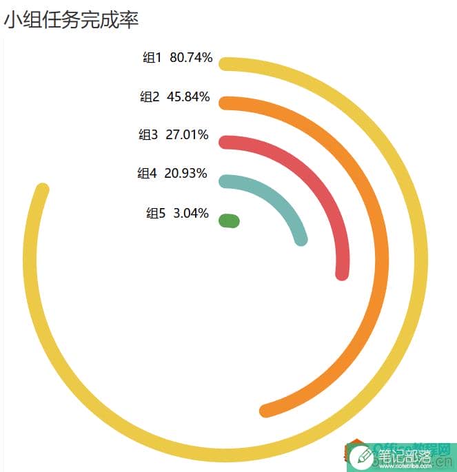 PPT制作酷炫环状条形图—提升PPT逼格小技巧