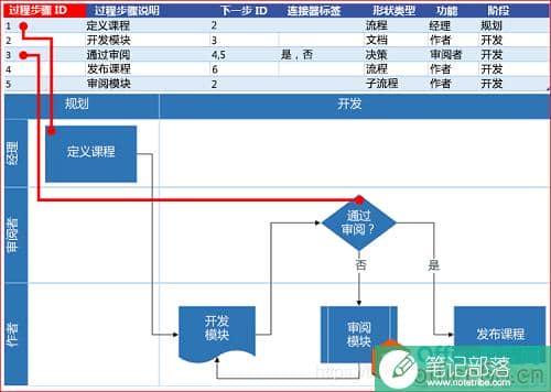 如何利用Visio画绘制跨职能流程图