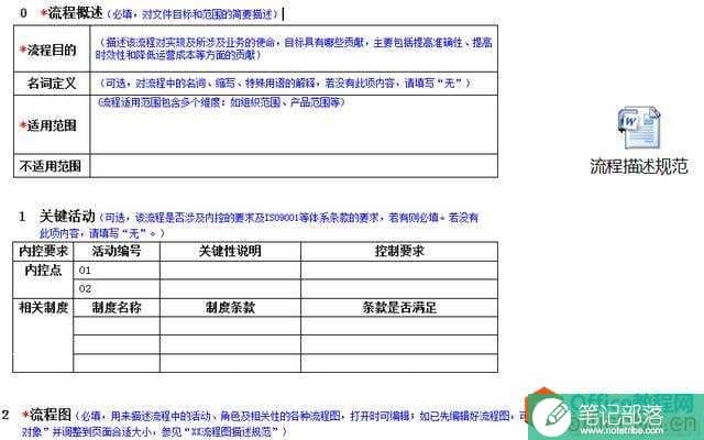 流程图工具-Visio流程图绘制介绍及使用方法！