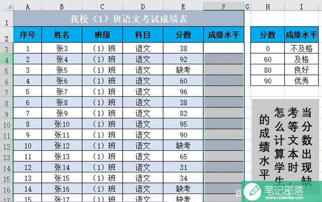 Excel公式技巧：当分数出现文本时，怎么计算它的成绩水平