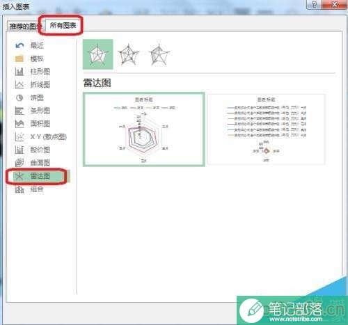 excel如何制作雷达图?