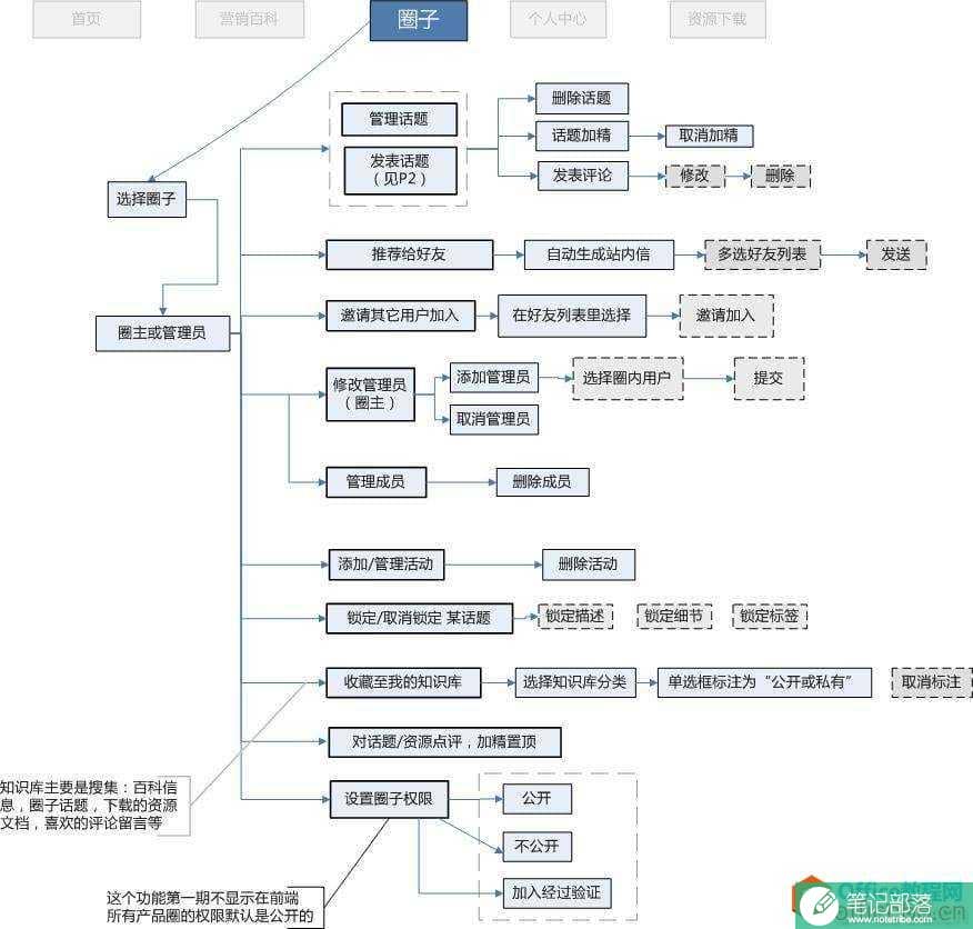 Visio 虚线复制到word中变为实线问题的解决办法