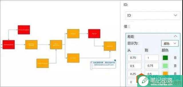 Visio+Power BI