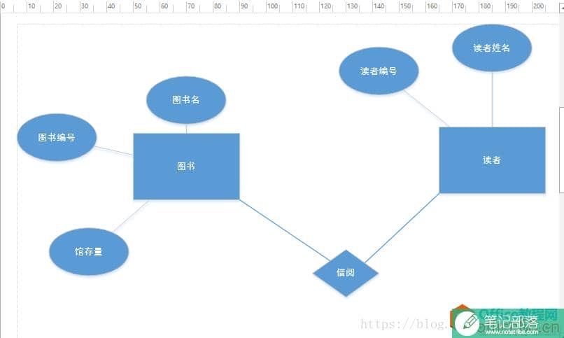 Visio 2013 设计E-R图和数据库模型图 实例教程