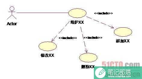 UML用例图实例解析