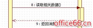 UML时序图（Squence diagram)的设计介绍