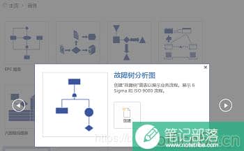 如何利用Visio画绘制故障树分析图