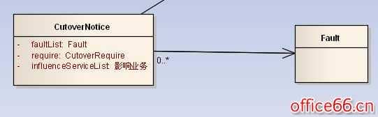 visio 如何画uml类图并添加自定义数据类型