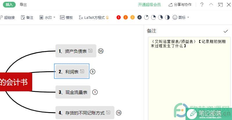 WPS PPT中给思维导图子主题插入备注的方法