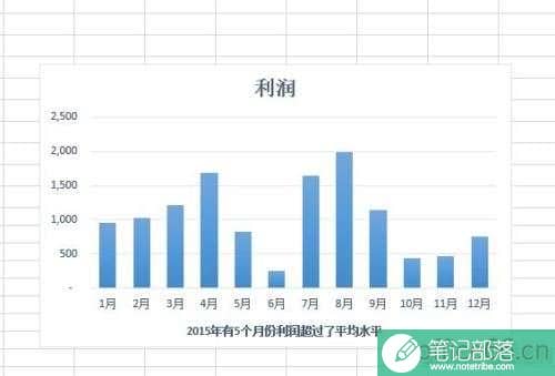 Excel 2013怎么给图表添加参考线