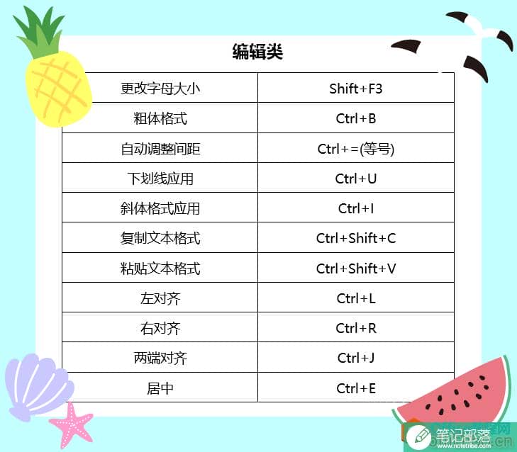 1分钟掌握50个PPT快捷键，省时省力，学会不亏