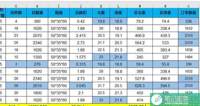 Excel表格如何批量标记每列中的最大值和最小值