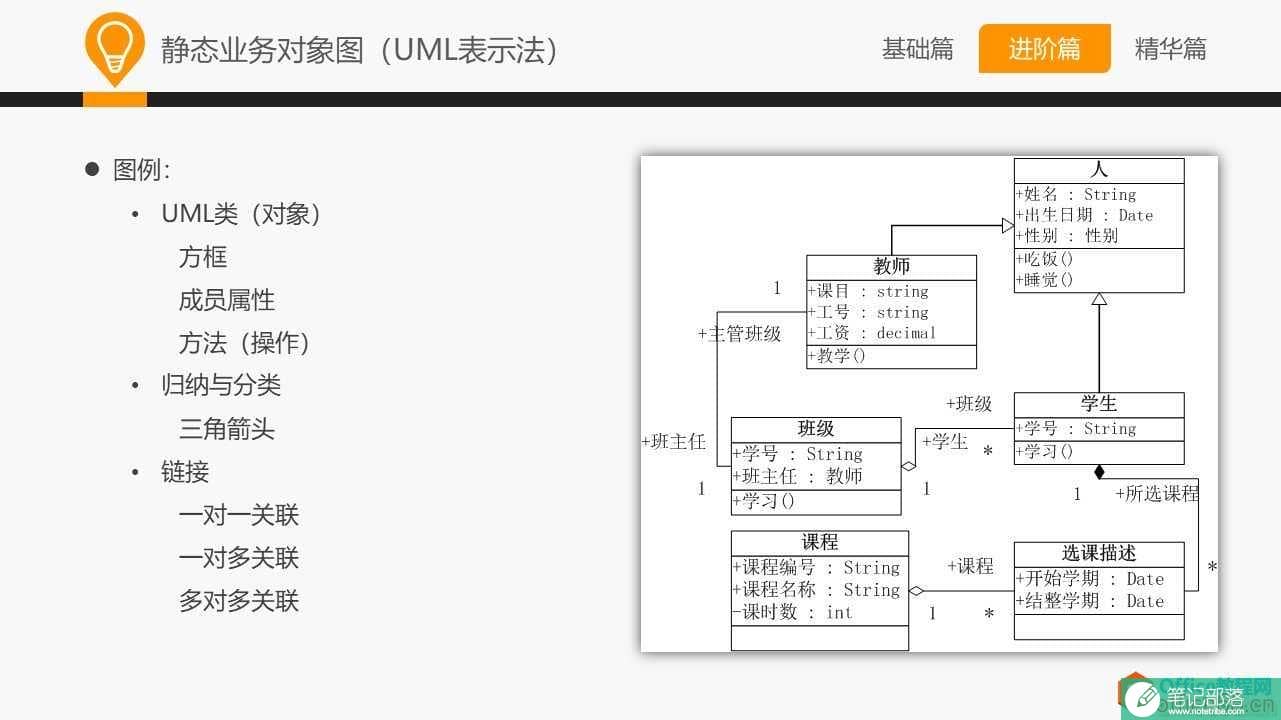 和大家一起学 Visio—常用业务设计图示法