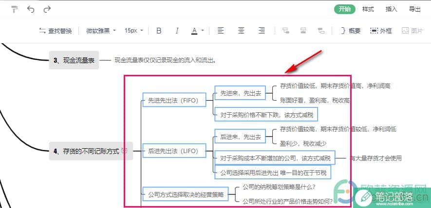 WPS PPT思维导图中给子主题添加概要的方法