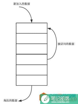 lru和lfu算法的区别是什么