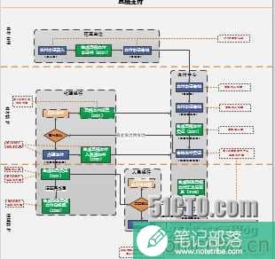 Visio 如何合并多张工作表（将多个文件合并成一个文件）