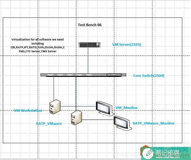 visio 画图如何调整尺寸大小及设置打印