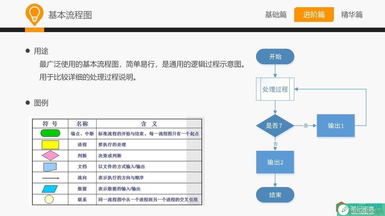 和大家一起学 Visio—常用业务设计图示法