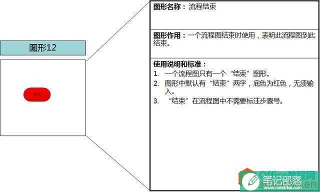 流程图工具-Visio流程图绘制介绍及使用方法！