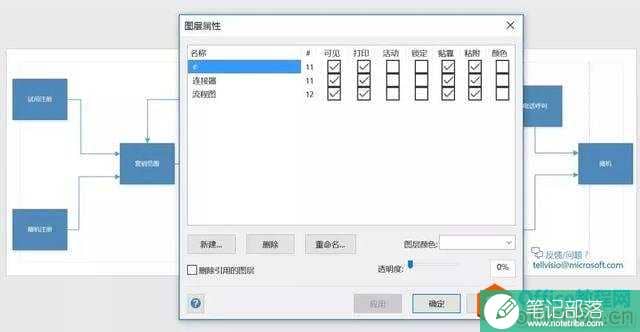 Visio+Power BI