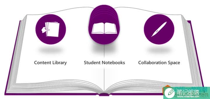 OneNote 教育应用，让上课进入无纸化时代