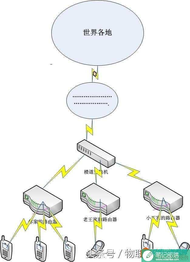 Office Visio入门教程