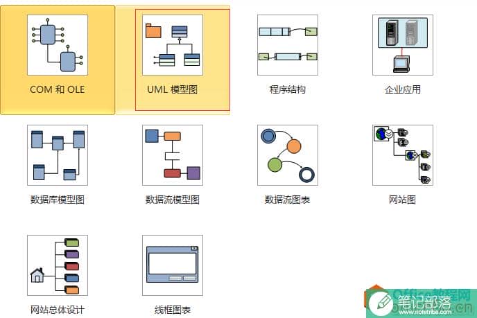 使用visio 提示此UML形状所在的绘图页不是UML模型图的一部分 请问这个问题怎么解决？