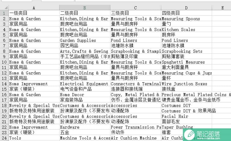 Excel如何快速选定表格中的指定区域？