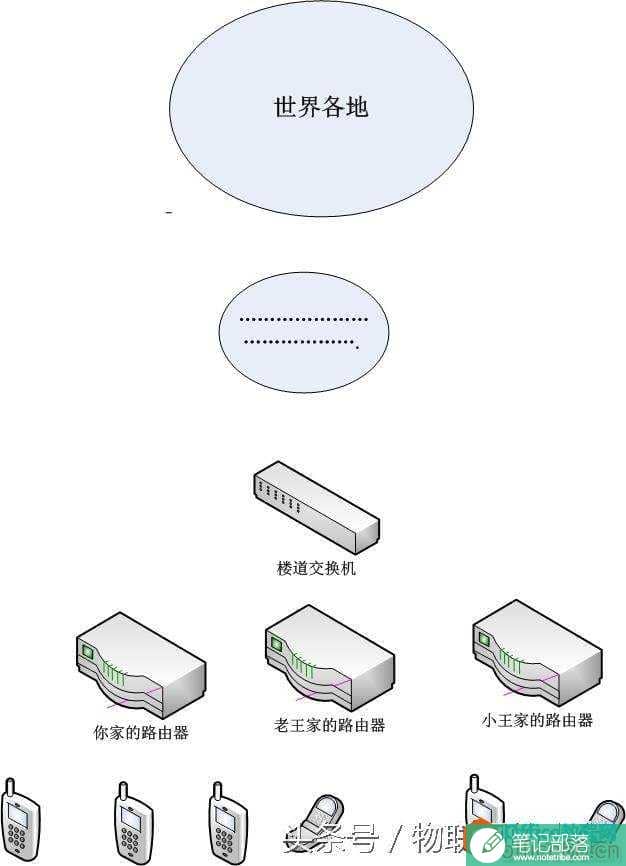 Office Visio入门教程