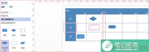 如何利用Visio画绘制跨职能流程图