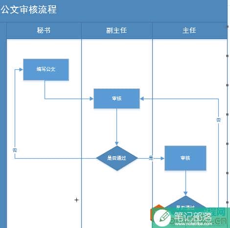 Visio 2013 如何绘制泳道流程图