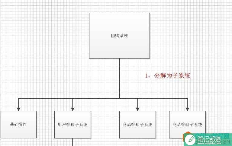 Visio2010绘制功能分解图,功能分解图,visio2010