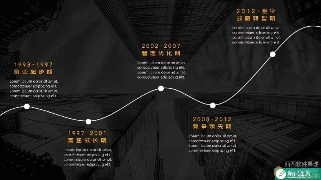 ppt中时间线如何设置? ppt中时间线怎么做