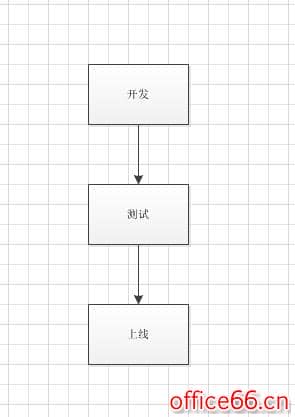 Visio 画图字体字号太小，默认8，如何设置默认更大字号