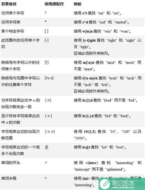 Word的那些神技巧神操作!