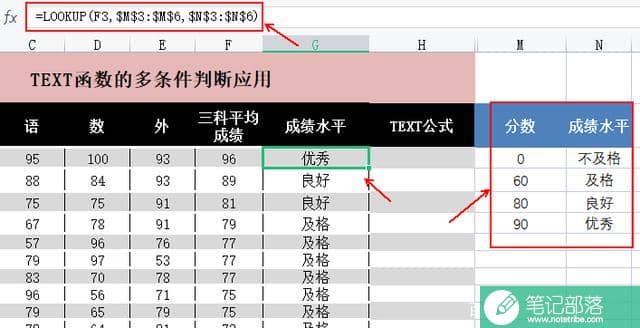 Excel表格text函数多条件判断，通过两个场景来介绍