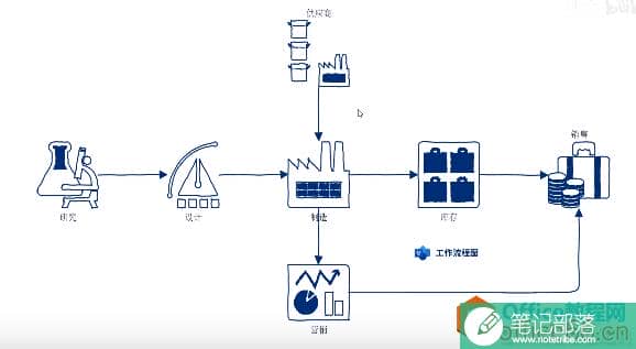 Visio 入门简介