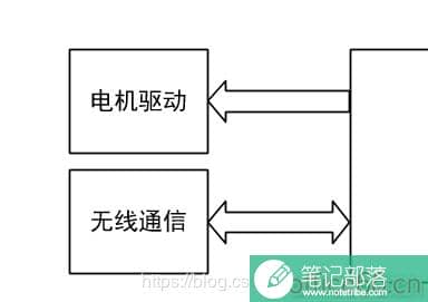 Visio 两个方框如何用箭头连接另一方框的边框？