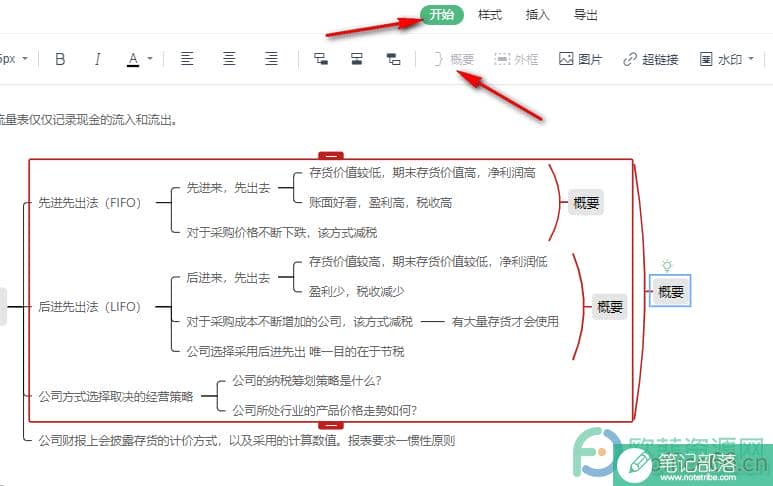 WPS PPT思维导图中给子主题添加概要的方法