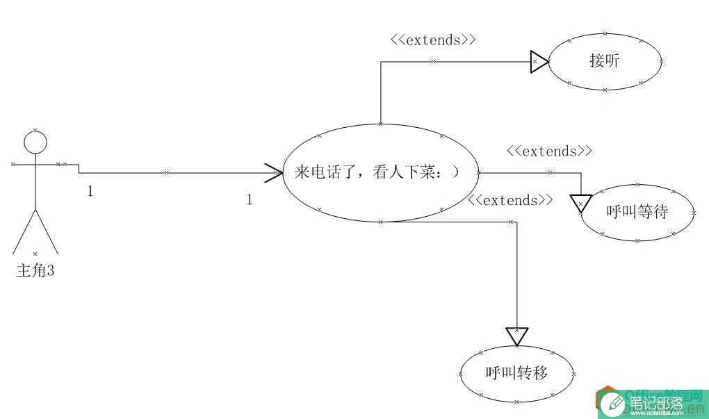 如何轻松实现用visio画UML类图