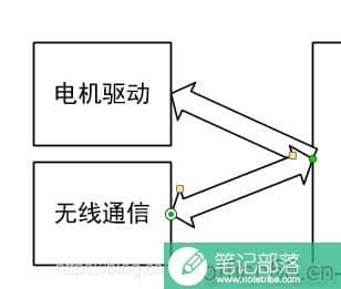 Visio 两个方框如何用箭头连接另一方框的边框？