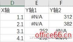 Excel如何制作数据图表涨跌对比箭头
