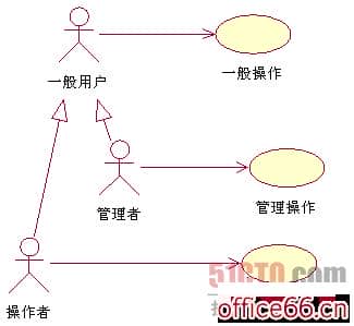 UML建模中绘制UML用例图行之有效的办法